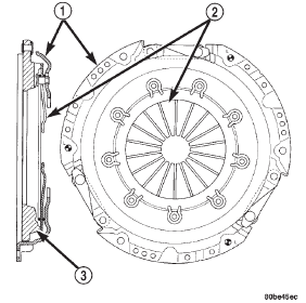 Fig. 5 Clutch Pressure Plate-Typical