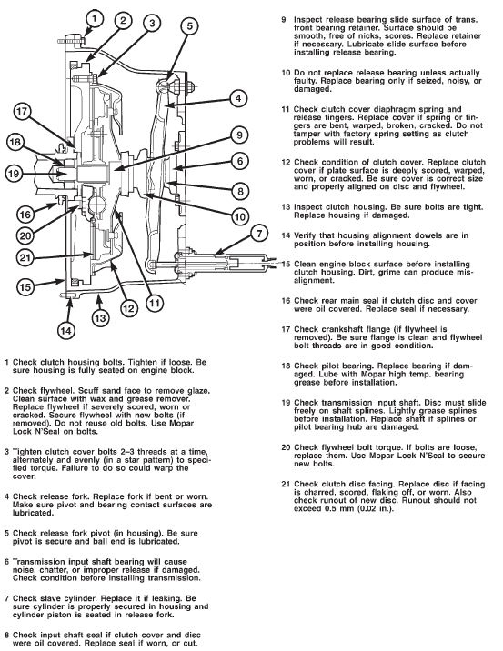 Clutch diagnostic information 