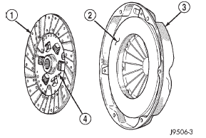 Fig. 10 Clutch Disc And Pressure Plate Inspection
