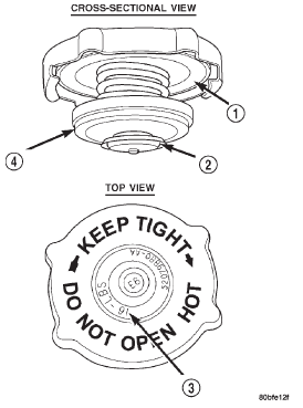 Fig. 9 Radiator Pressure Cap and Filler Neck-Typical
