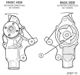 Fig. 10 Reverse Rotating Water Pump-Typical