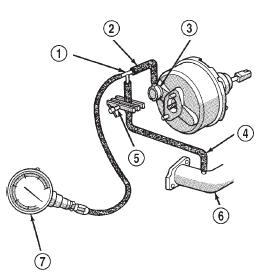 Fig. 7 Typical Booster Vacuum Test Connections