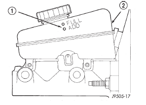 Fig. 11 Master Cylinder Fluid Level