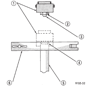 Fig. 16 ISO Flaring