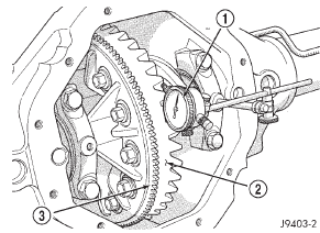 Fig. 58 Ring Gear Backlash Measurement