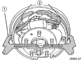 Fig. 59 Adjusting Gauge On Brake Shoes