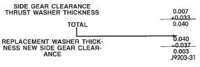 Fig. 61 Side Gear Calculations