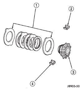 Fig. 48 Clutch Disc Pack