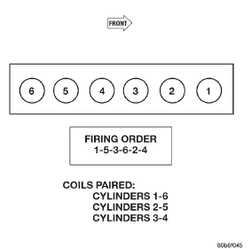 Engine firing order-4.0L 6-cylinder engine 