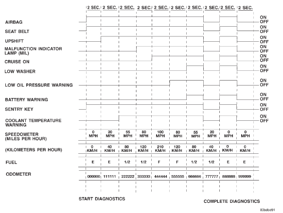 Fig. 1 Low-Line Instrument Cluster Actuator Test