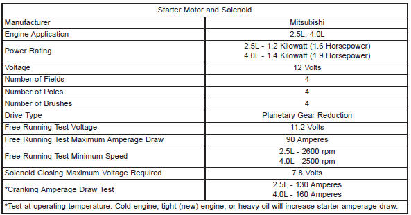 STARTING SYSTEM