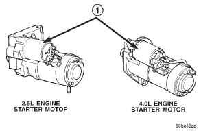 Fig. 1 Starter Motors