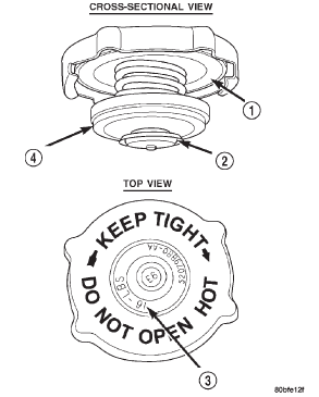 Fig. 19 Radiator Pressure Cap