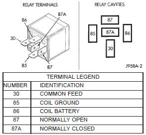 Fig. 2 Starter Relay