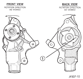 Fig. 25 Reverse Rotating Water Pump-Typical