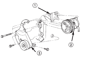 Fig. 27 Power Steering Pump Attachment-2.5L