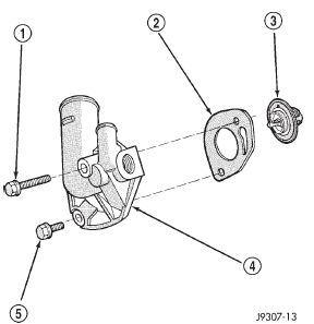 Fig. 32 Thermostat Removal/Installation