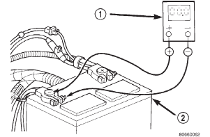 Fig. 4 Test Battery Negative Connection Resistance - Typical