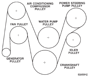 Fig. 50 Models With 4.0L Engine-With A/C-Except RHD