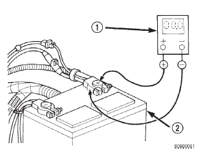 Fig. 5 Test Battery Positive Connection Resistance - Typical