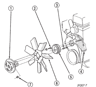Fig. 55 Water Pump Mounted Cooling Fan
