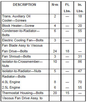 Torque specifications