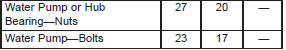 Torque specifications