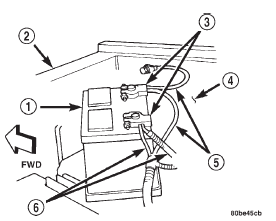 Fig. 2 Battery Cables