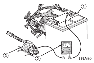 Fig. 6 Test Battery Positive Cable Resistance -