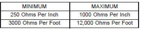 Spark plug cable resistance