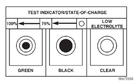 Fig. 7 Built-In Test Indicator Sight Glass