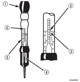 Fig. 8 Hydrometer - Typical