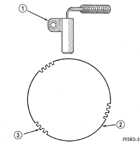 Fig. 5 Sensor Operation-4.0L 6-Cyl. Engine