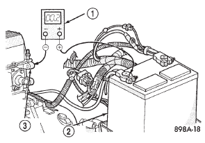 Fig. 7 Test Ground Circuit Resistance - Typical