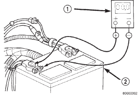 Fig. 14 Test Battery Negative Connection Resistance - Typical