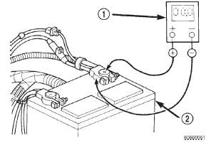 Fig. 15 Test Battery Positive Connection Resistance - Typical