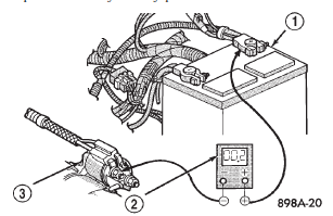 Fig. 16 Test Battery Positive Cable Resistance -