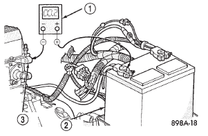 Fig. 17 Test Ground Circuit Resistance - Typical