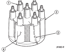 Fig. 8 Cap Inspection-External-Typical