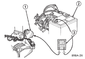 Fig. 8 Test Starter Ground - Typical