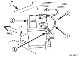 Fig. 21 Battery Cables