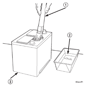 Fig. 25 Clean Battery - Typical
