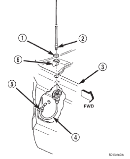 Fig. 15 Antenna Mounting