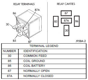 Fig. 2 Horn Relay