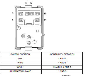 Fig. 3 Rear Wiper Switch and Washer Switch Continuity