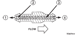 Fig. 20 Rear Washer System Check Valve