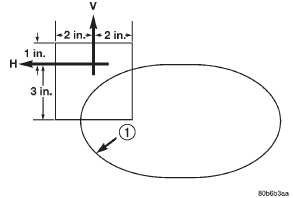 Fig. 2 Headlamp Alignment Screen Target