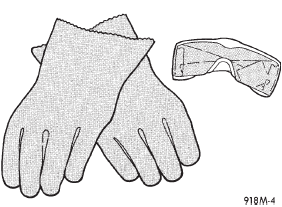 Fig. 2 Wear Safety Glasses and Rubber Gloves - Typical