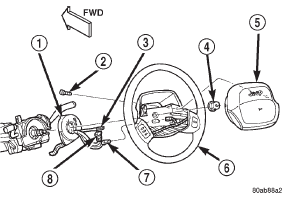 Fig. 4 Driver Side Airbag Module Remove/Install