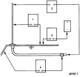 Fig. 1 Antenna Tests